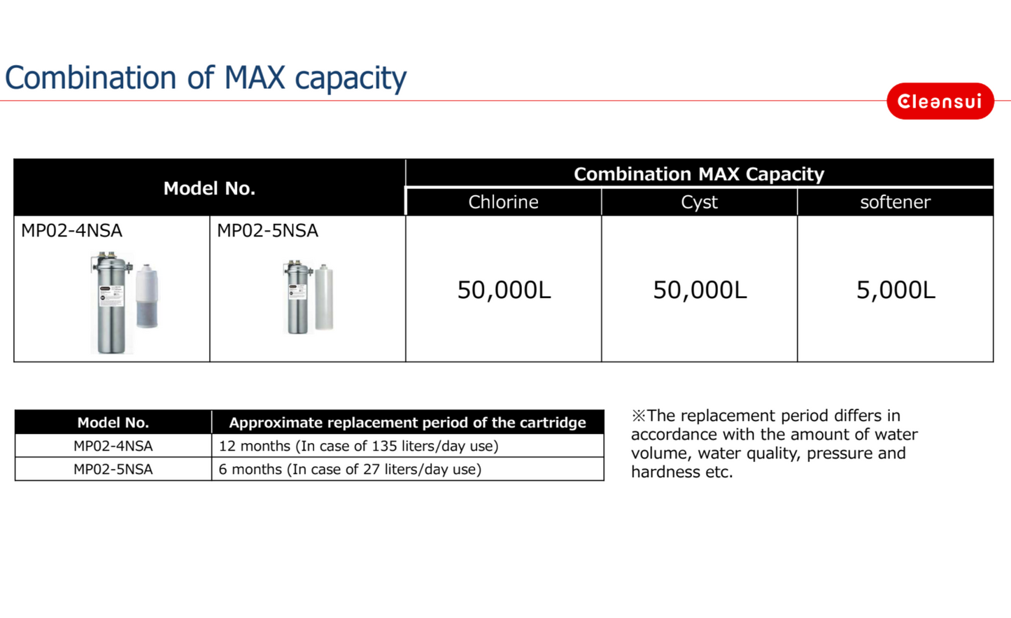 
                  
                    CLEANSUI MP02-5NSA Commercial Purifier (Filter included)
                  
                